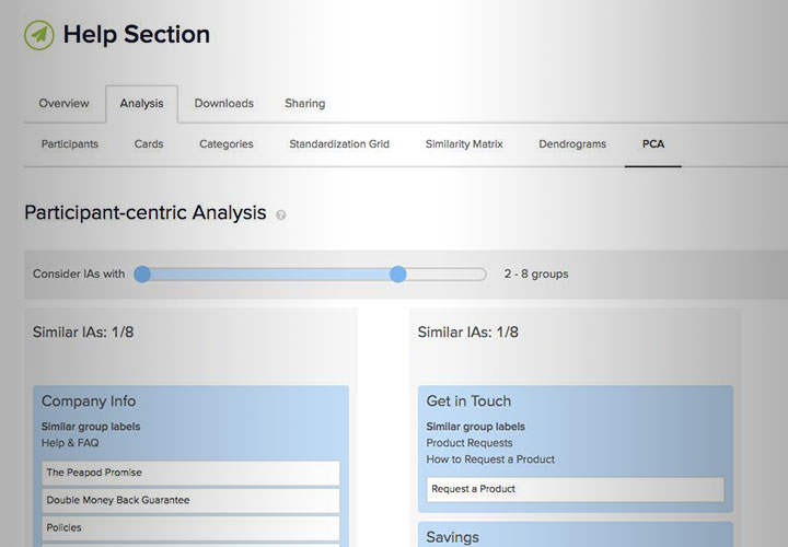 Close up image of results of open cardsorting using OptimalSort