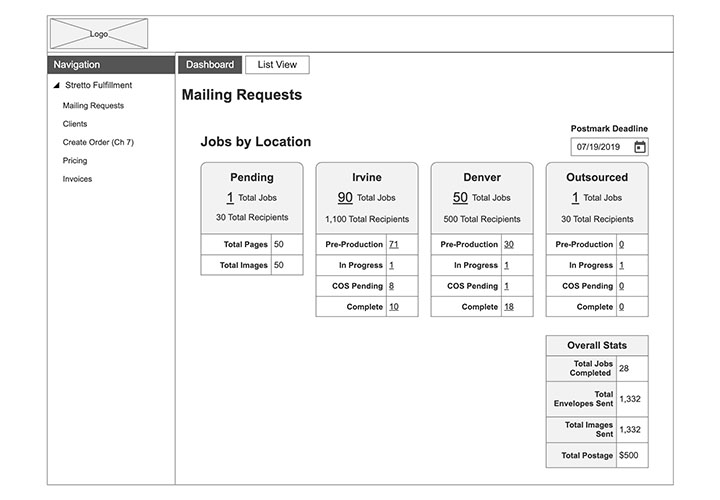 Mailing Requests - Dashboard