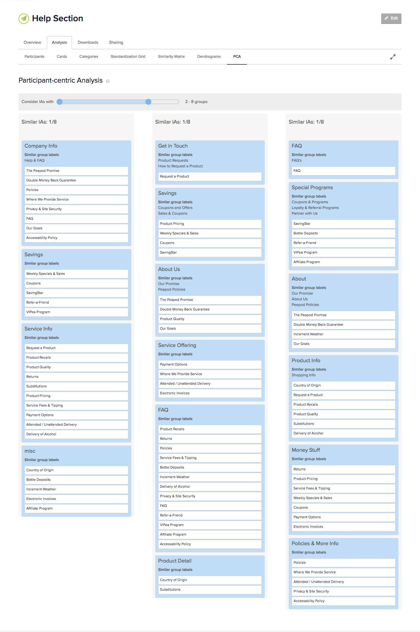 Image of results of open cardsorting using OptimalSort